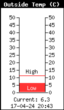 Aktuel ude temperatur, fra Allested, Midtfyn, d. 17-04-24 kl. 20:43